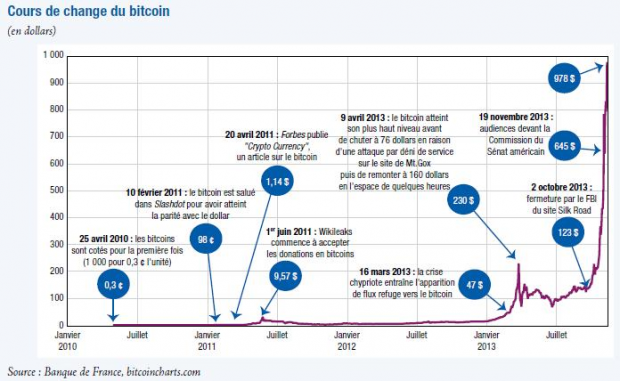 cours-bitcoin