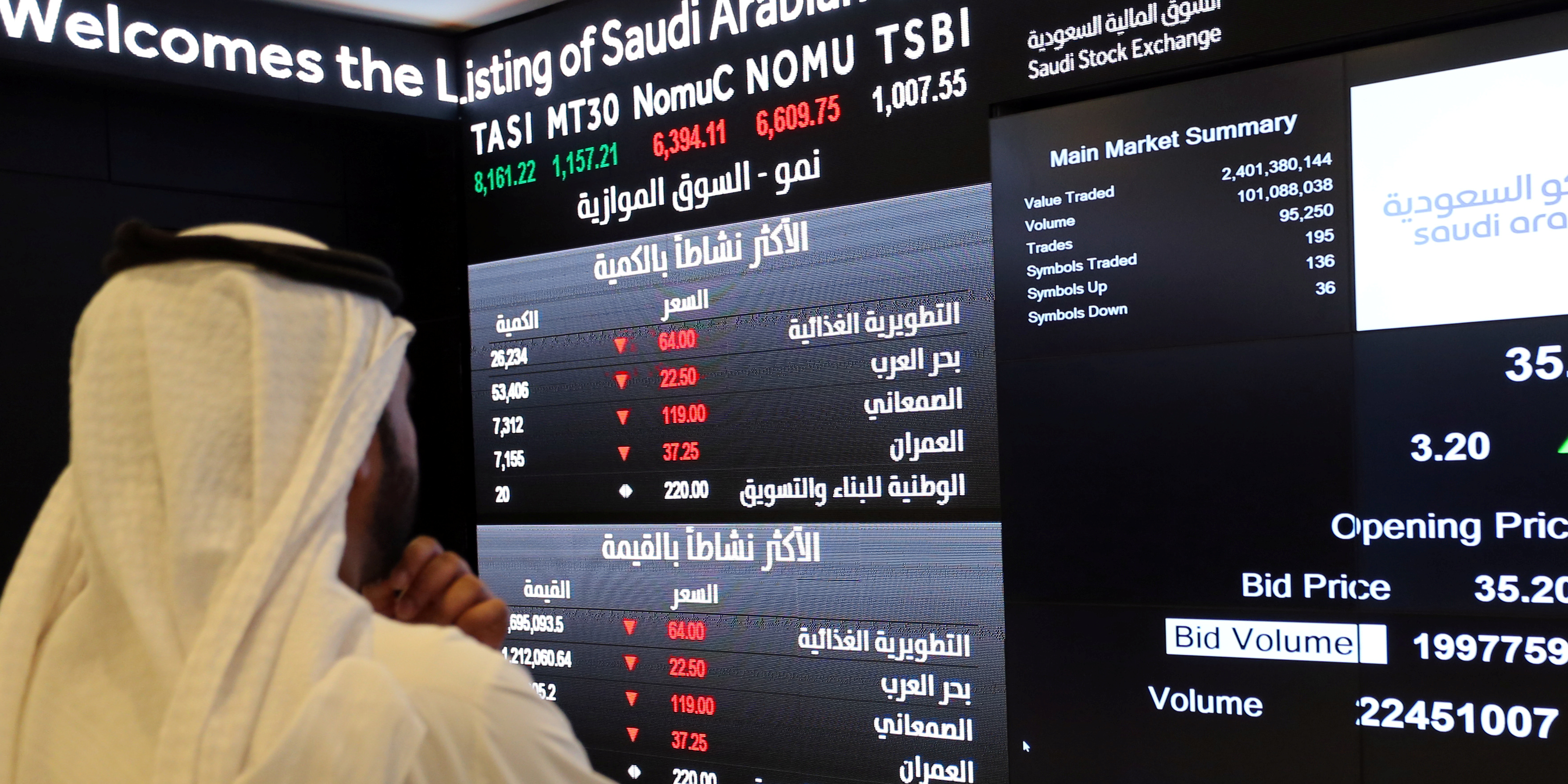 Tensions USA-Iran: Saudi Aramco et les Bourses du Golfe chutent