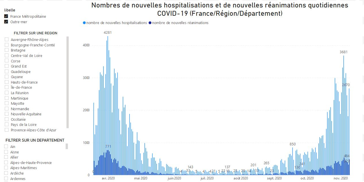 Covid 19 Les Chiffres De La Pandemie En France Dans Votre Region Et Votre Departement