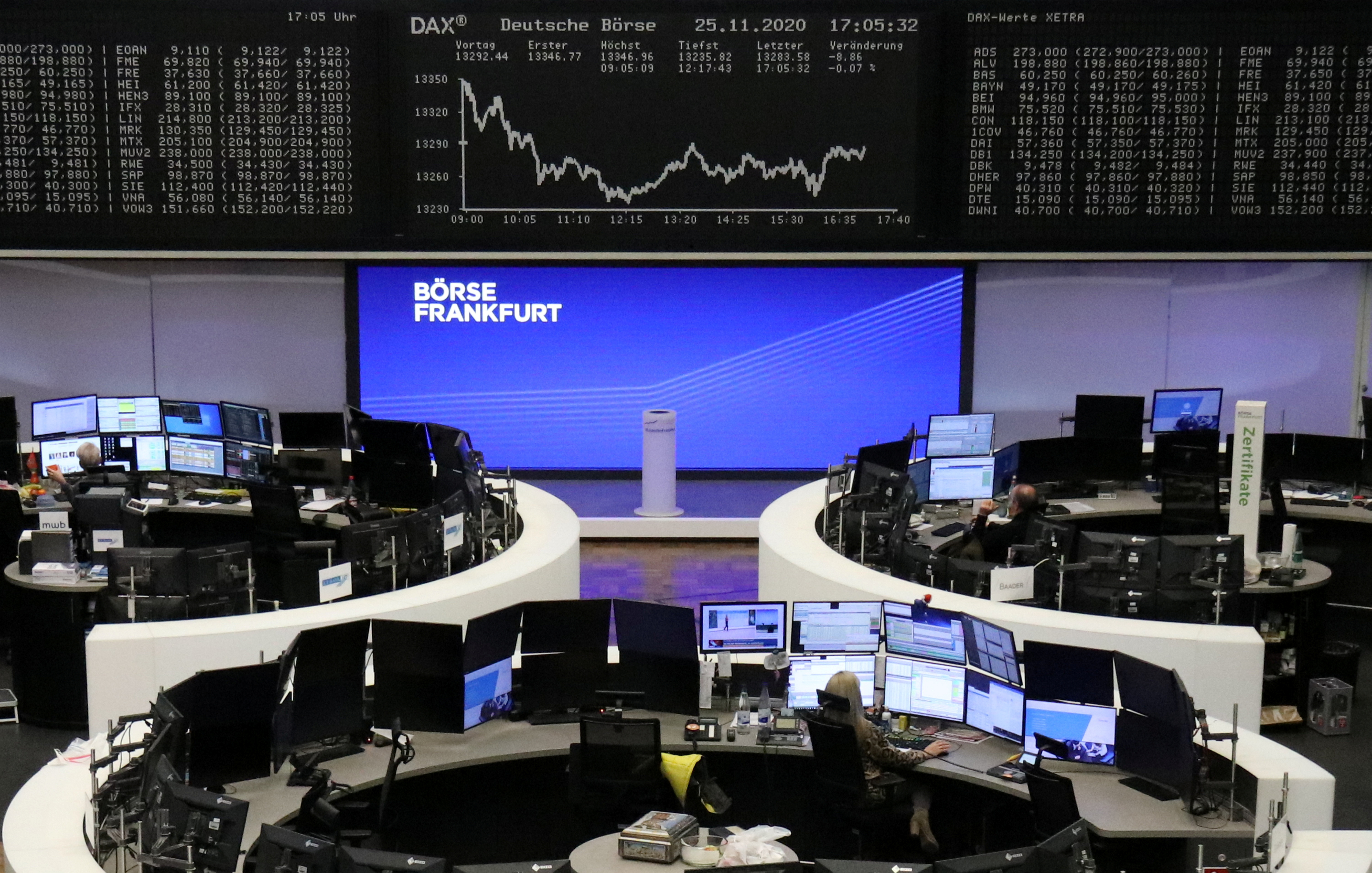 Bourse : la fête se prolonge pour les marchés européens