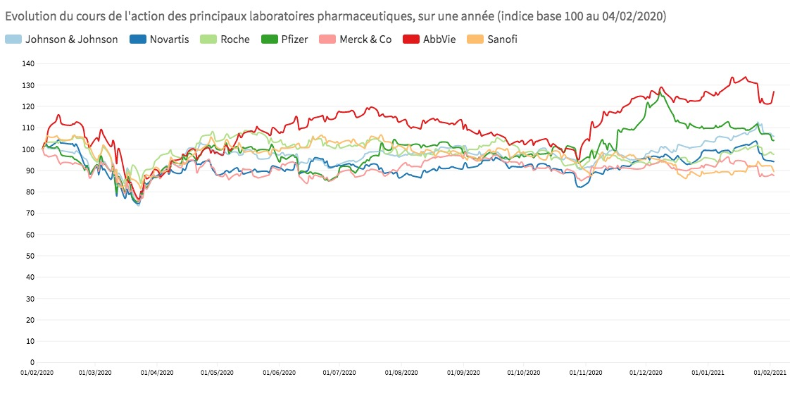 ZOOM. Le Covid-19 bouscule-t-il le marché pharmaceutique mondial ?