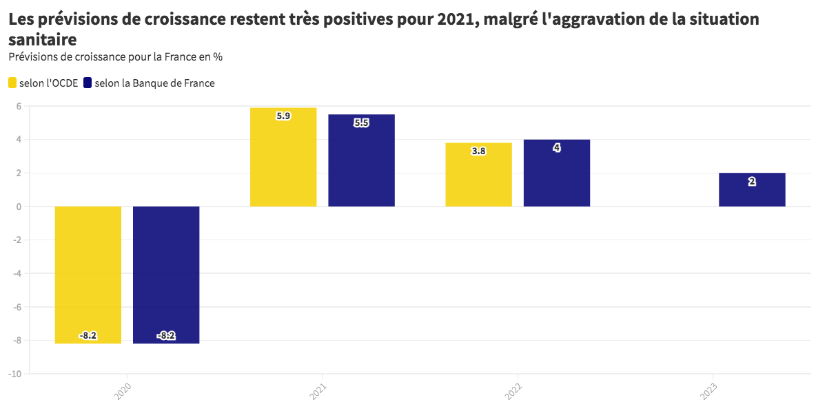 Un an de crise : l'épargne des Français à la rescousse de la croissance ?