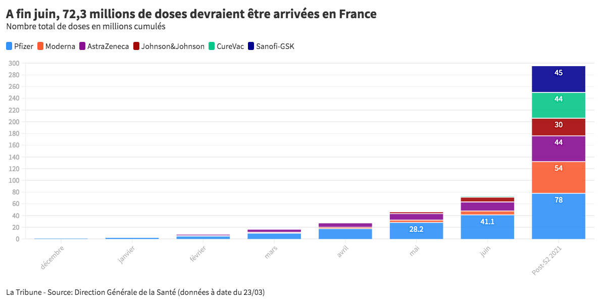Reconfinement : les doses de vaccins qui doivent arriver en France... et quand ?