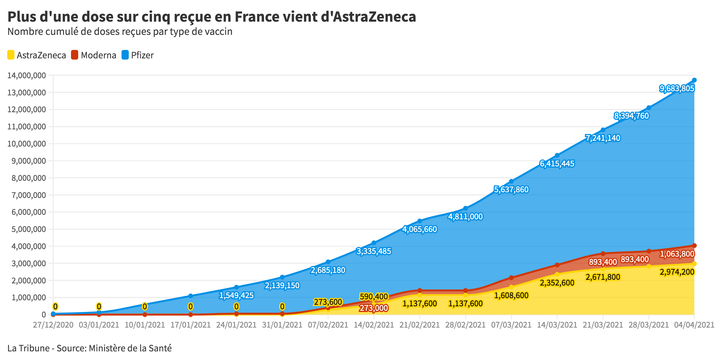 La France peut-elle se passer du vaccin AstraZeneca ?