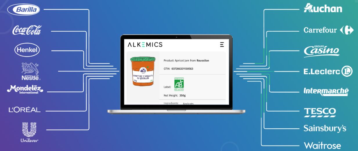Commerce : le français Alkemics, champion de la 