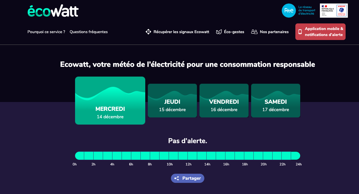 Graphique: Électricité : la baisse de la consommation s'amplifie en France
