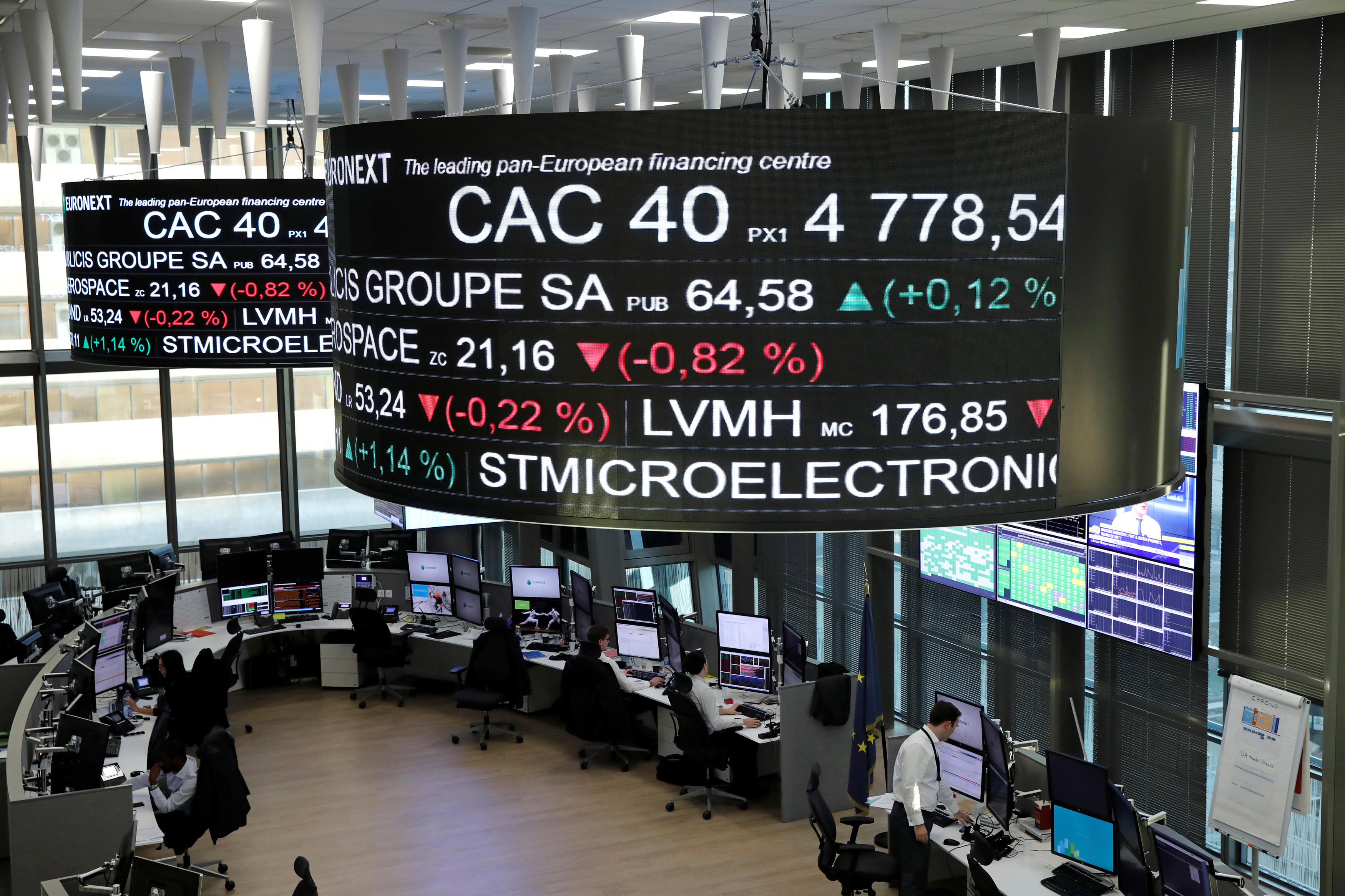 Bourse : porté par l'optimisme, le CAC 40 franchit un nouveau record en séance