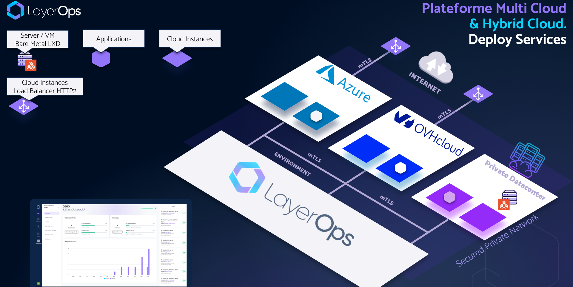 LayerOps lance sa plateforme multicloud et hybrid cloud