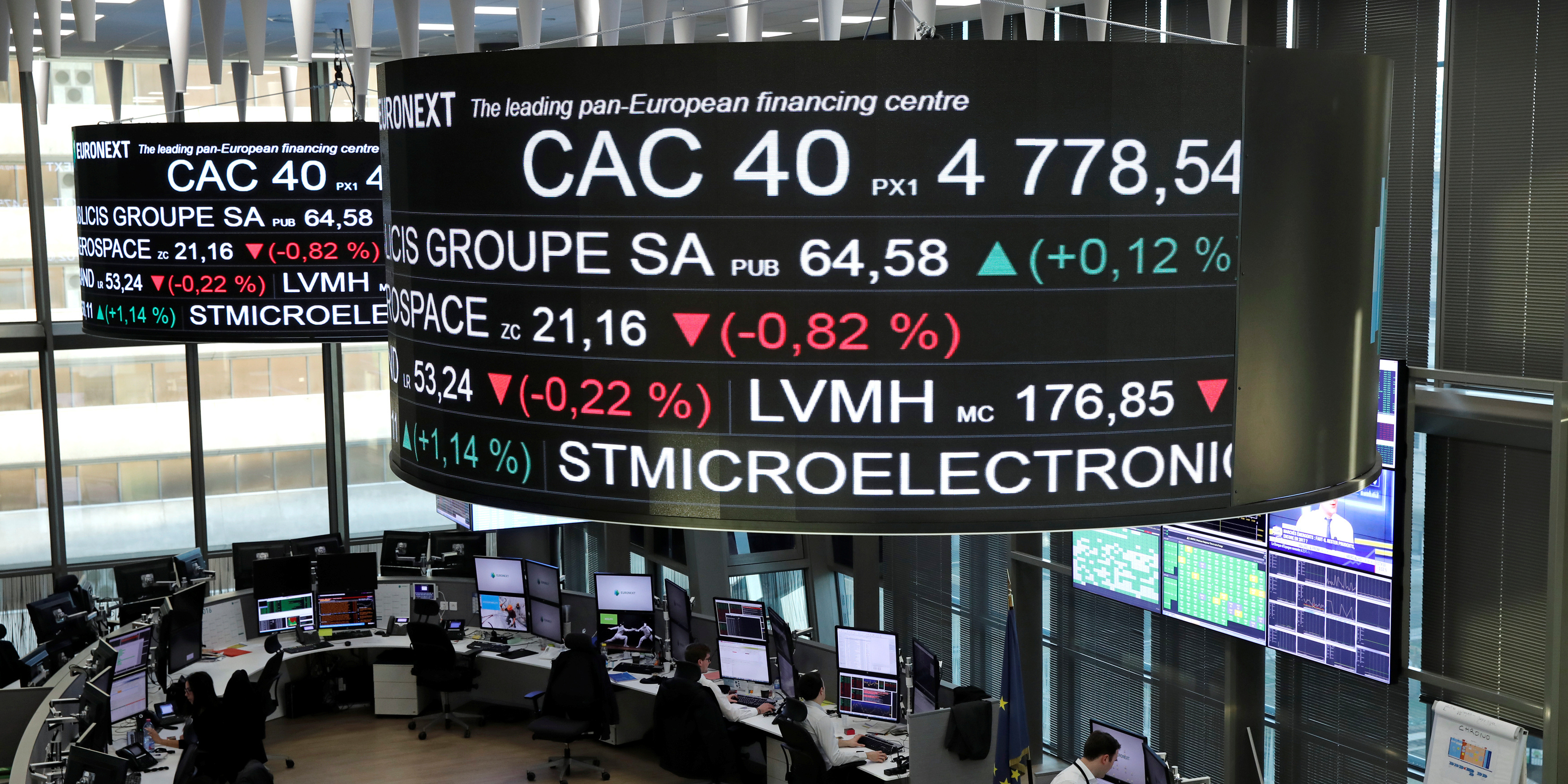 Bourse : le CAC 40 tente un rebond après avoir perdu tous ses gains de l'année