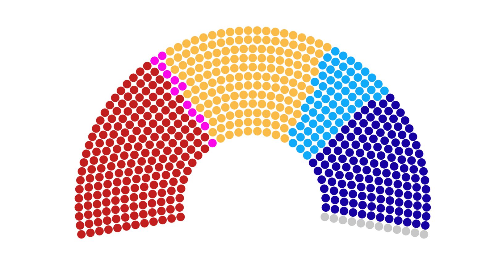 Un hémicycle sans majorité, le NFP en tête, le RN défait
