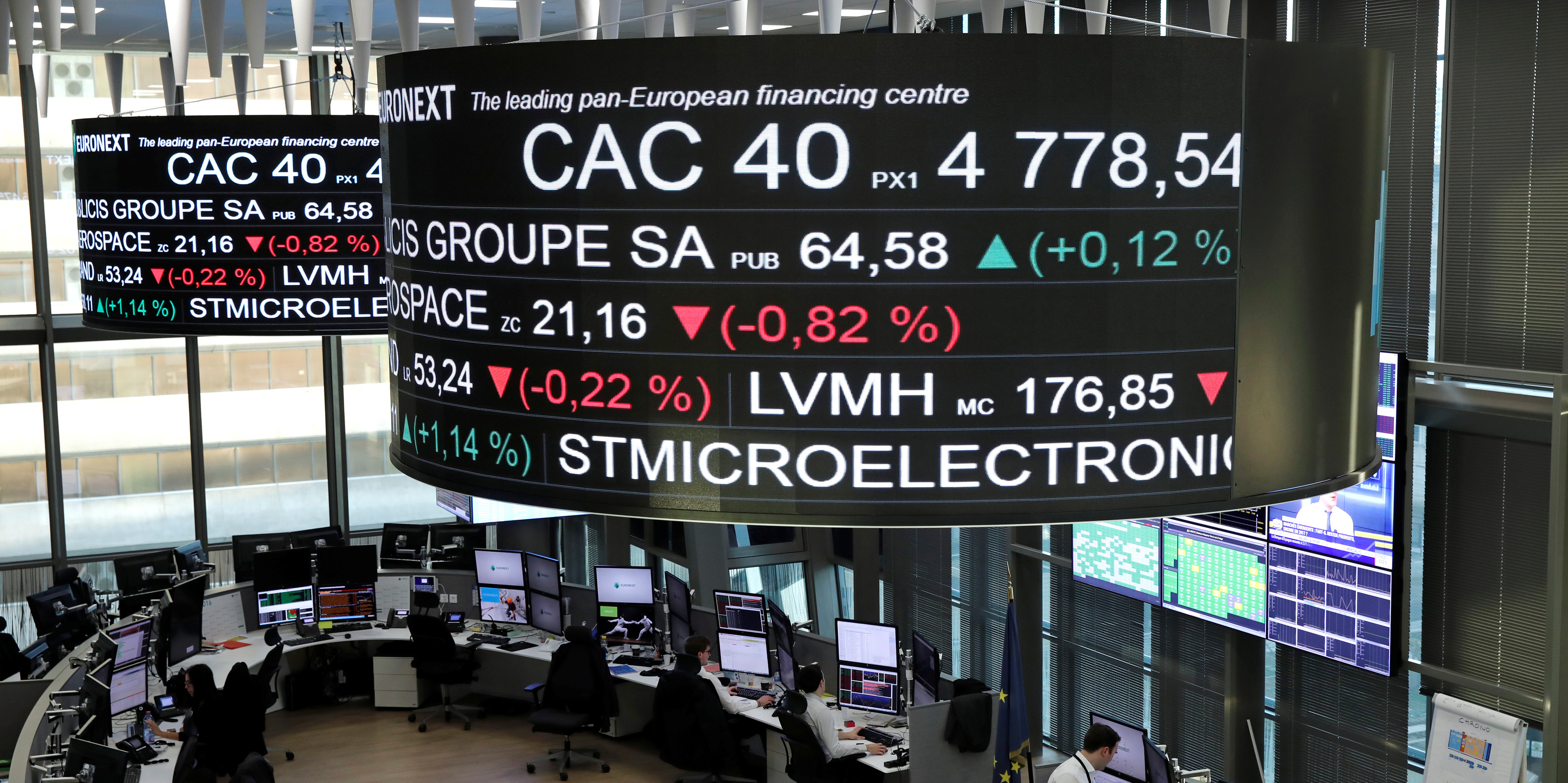 Bourse : le CAC 40 en hausse malgré la crise politique