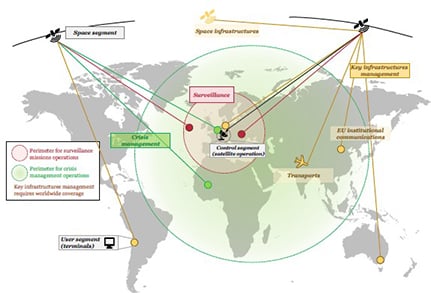 GovSatCom : la véritable alternative européenne pour remplacer Starlink en Ukraine