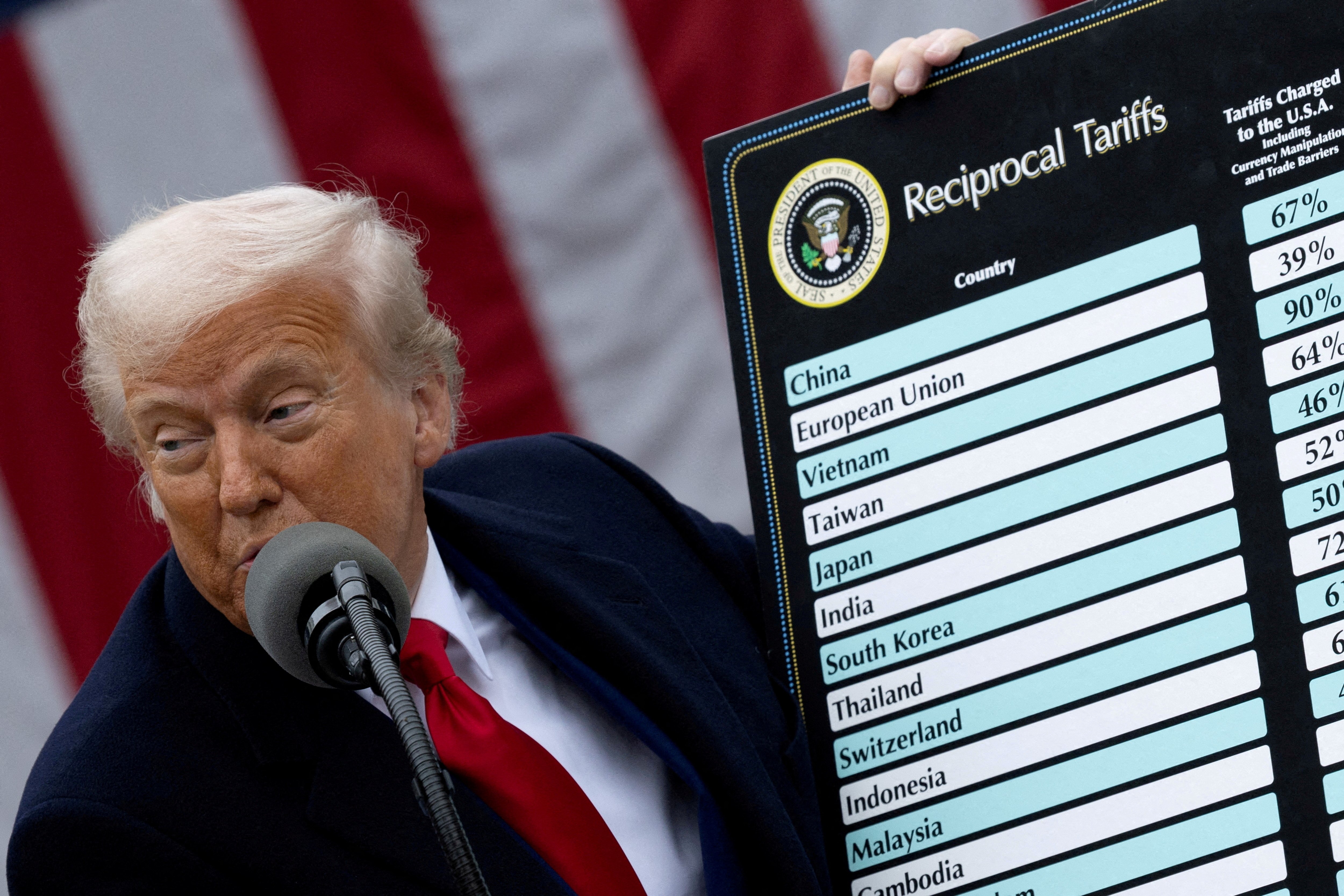 Taxes douanières : Trump frappe l'Europe de plein fouet avec 30/% de droits de douane