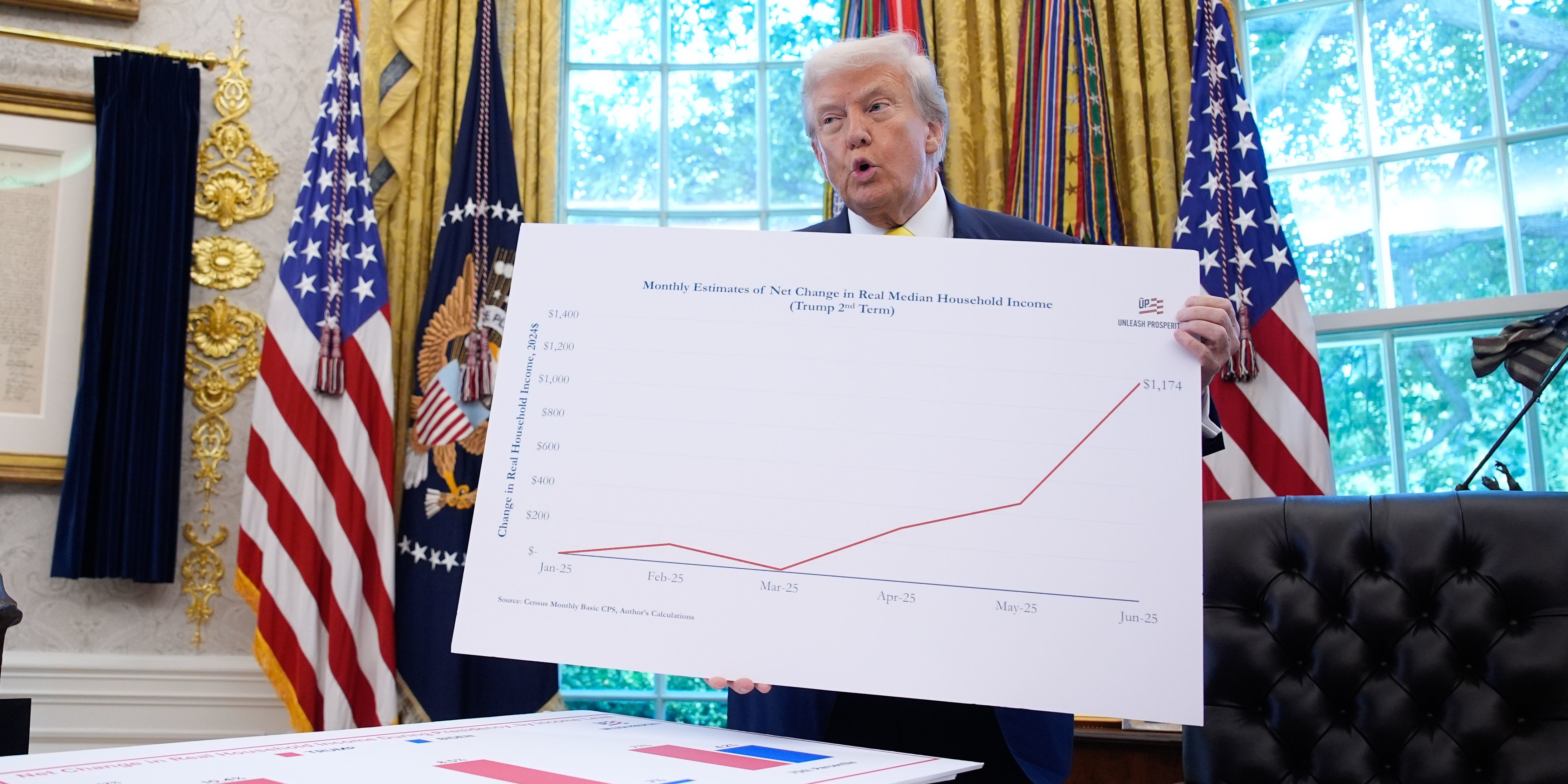 États-Unis : E.J. Antoni, l'économiste conservateur à la tête du bureau des statistiques