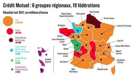 Crédit Mutuel : 6 groupes régionaux, 19 fédérations