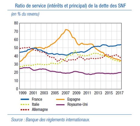 service de la dette France vs europe