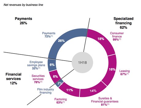 Natixis BPCE transfert actifs