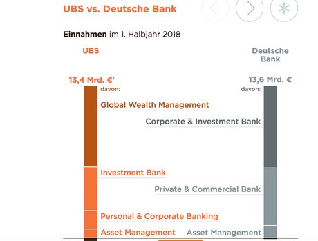 Deutsche Bank UBS fusion