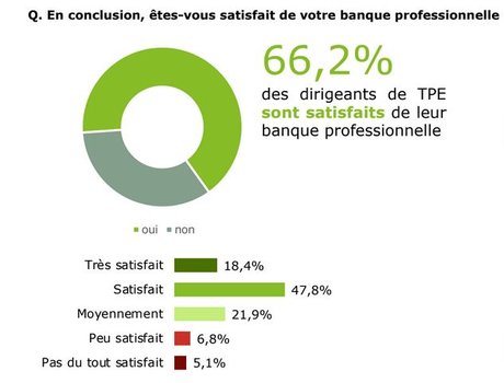 Deloitte In Extenso TPE banques