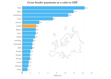 Transactions transfrontalières Estonie