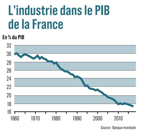 industrie, infographie, Hebdo, PIB, France