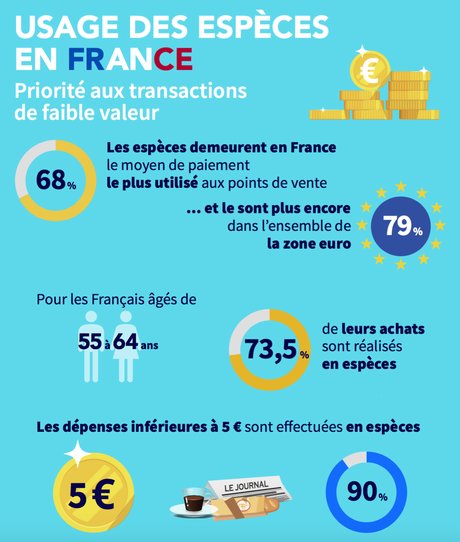Cash espèces Banque de France