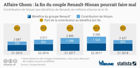 Graphique Renault-Nissan