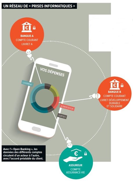 [Infographie] Open Banking