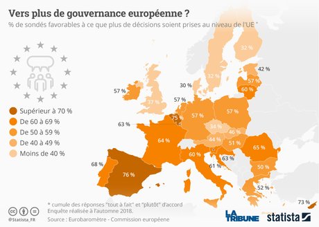 (Infographie) Vers plus de gouvernance européenne ?