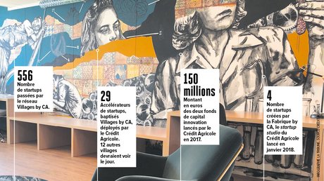 Fabrique by CA, Credit Agricole, infographie H286