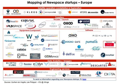 Mapping newspace startups