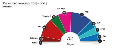 Parlement européen élections sièges