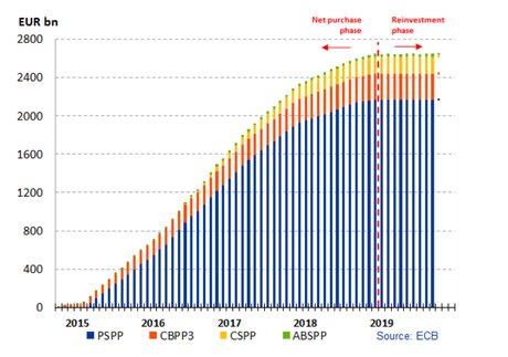 BCE QE programme achats actifs dettes
