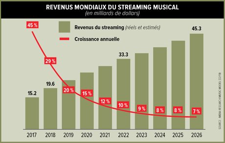 Infographie, H309, Streaming audio, podcast, mobile