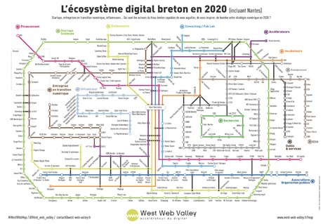 West Web Valley : écosystème digital breton en 2020