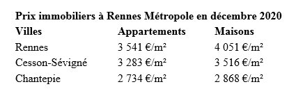 Immobilier Rennes