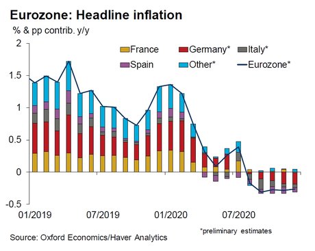 inflation France Espagne Zone Euro