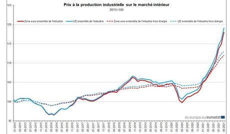 prix à la production zone euro