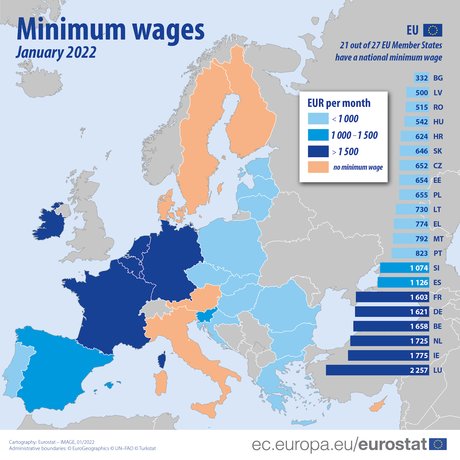 minimum wages, Europe