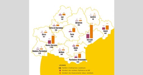 Répartition de l'intervention de Bpifrance en Occitanie en 2021.