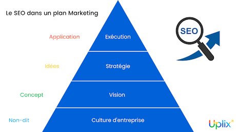 Comment Uplix démocratise la culture SEO au sein des équipes marketing ?