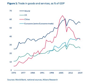 commerce et PIB