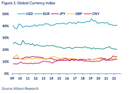 Indice global devises