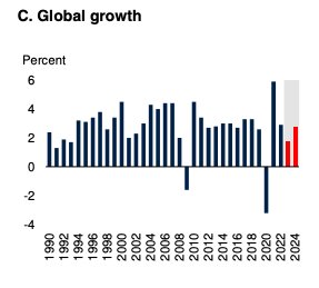 PIB mondial