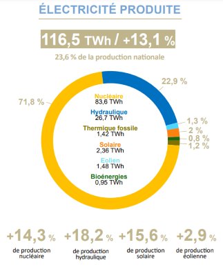 Production électricité RTE AuRA 2023