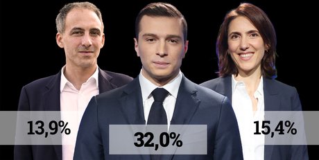résultat 20h - Election UE