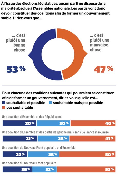 Sondage Ipsos LFI