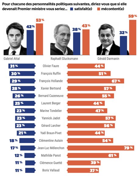 Sondage Ipsos LFI 2