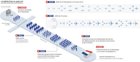 infographie