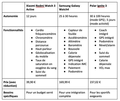 Montres connectées